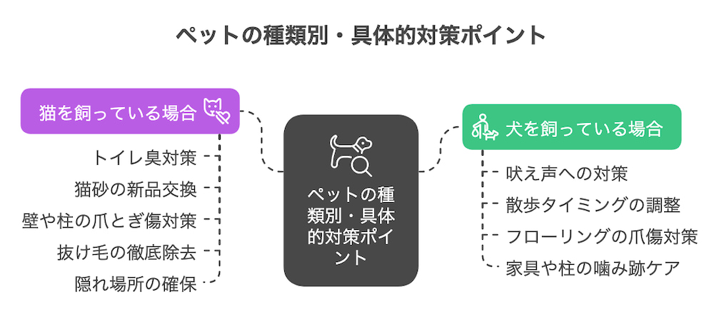 横浜不動産売却｜ペットの種類別・具体的対策ポイント